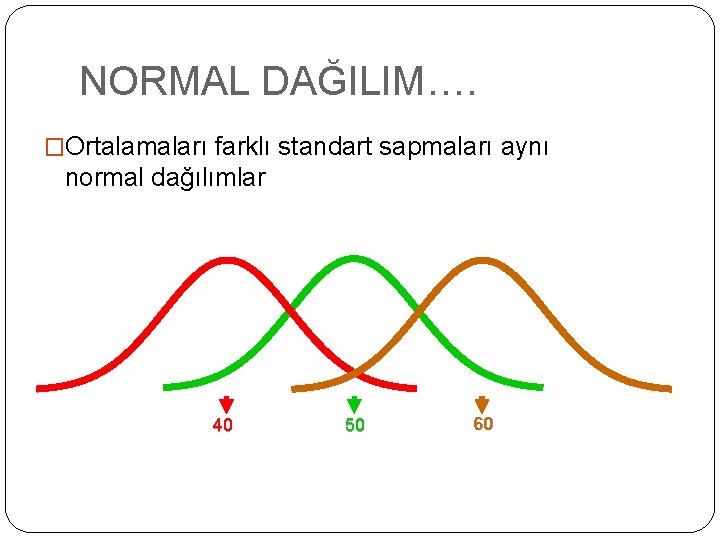 NORMAL DAĞILIM…. �Ortalamaları farklı standart sapmaları aynı normal dağılımlar 40 50 60 