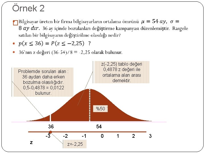 Örnek 2 � Problemde sorulan alan : 36 aydan daha erken bozulma olasılığıdır. 0,