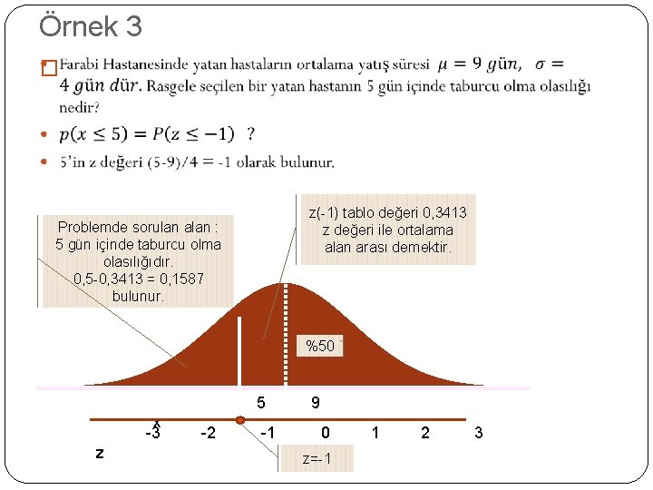 Örnek 3 � Problemde sorulan alan : 5 gün içinde taburcu olma olasılığıdır. 0,