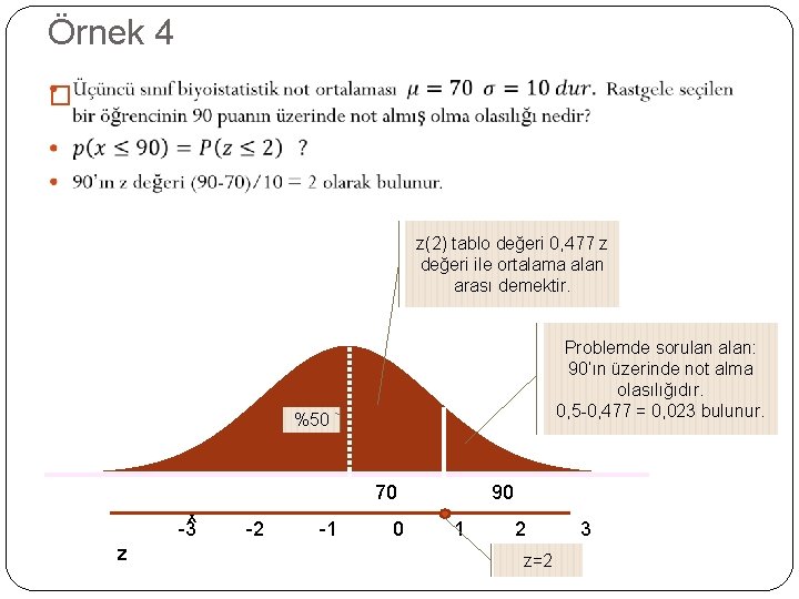 Örnek 4 � z(2) tablo değeri 0, 477 z değeri ile ortalama alan arası