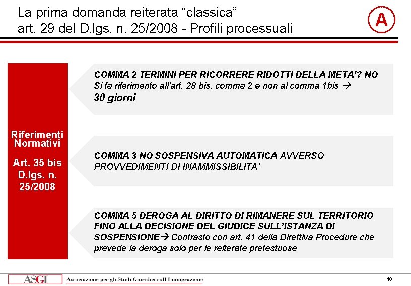 La prima domanda reiterata “classica” art. 29 del D. lgs. n. 25/2008 - Profili