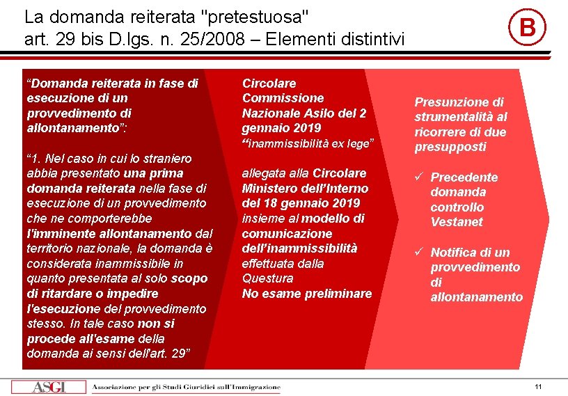 La domanda reiterata ʺpretestuosaʺ art. 29 bis D. lgs. n. 25/2008 – Elementi distintivi
