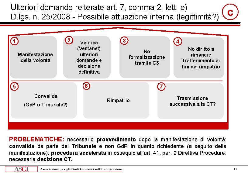 Ulteriori domande reiterate art. 7, comma 2, lett. e) D. lgs. n. 25/2008 -