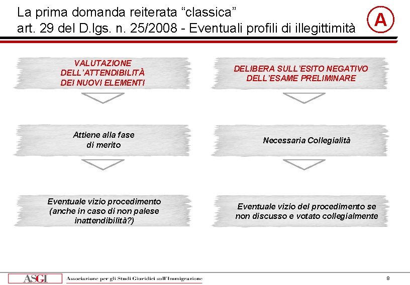 La prima domanda reiterata “classica” art. 29 del D. lgs. n. 25/2008 - Eventuali