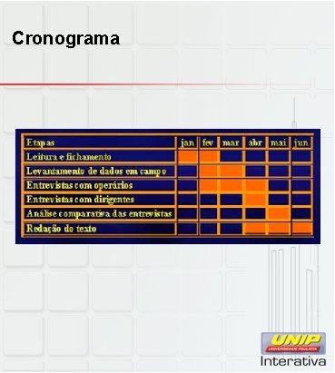 Cronograma 