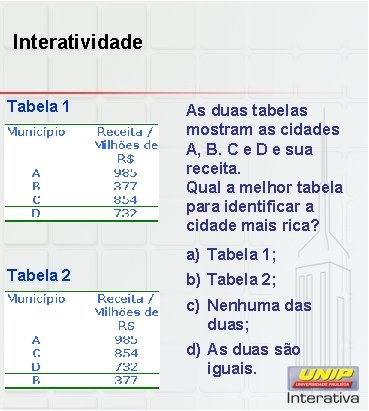 Interatividade Tabela 1 As duas tabelas mostram as cidades A, B. C e D