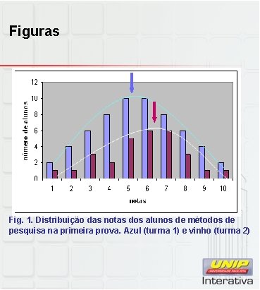 Figuras Fig. 1. Distribuição das notas dos alunos de métodos de pesquisa na primeira