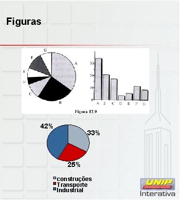 Figuras 42% 33% 25% construções Transporte Industrial 