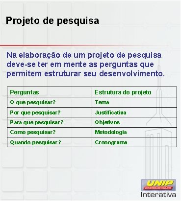 Projeto de pesquisa Na elaboração de um projeto de pesquisa deve-se ter em mente