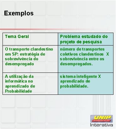 Exemplos Tema Geral Problema estudado do projeto de pesquisa O transporte clandestino em SP: