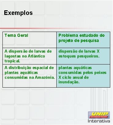 Exemplos Tema Geral Problema estudado do projeto de pesquisa A dispersão de larvas de