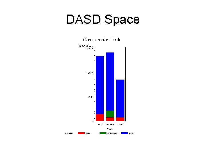 DASD Space 