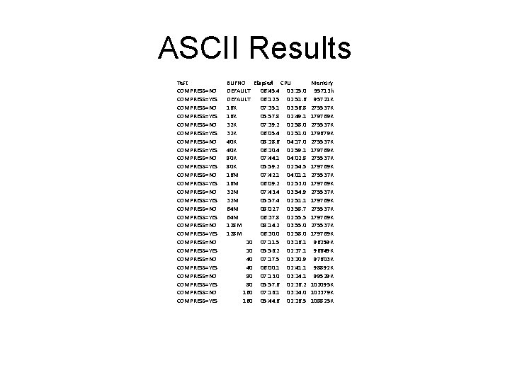 ASCII Results Test COMPRESS=NO COMPRESS=YES COMPRESS=NO COMPRESS=YES COMPRESS=NO COMPRESS=YES COMPRESS=NO COMPRESS=YES BUFNO Elapsed CPU