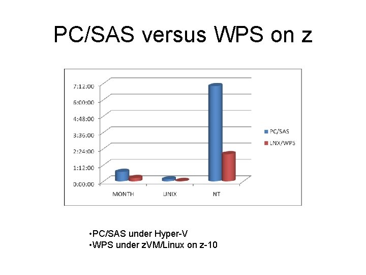 PC/SAS versus WPS on z • PC/SAS under Hyper-V • WPS under z. VM/Linux