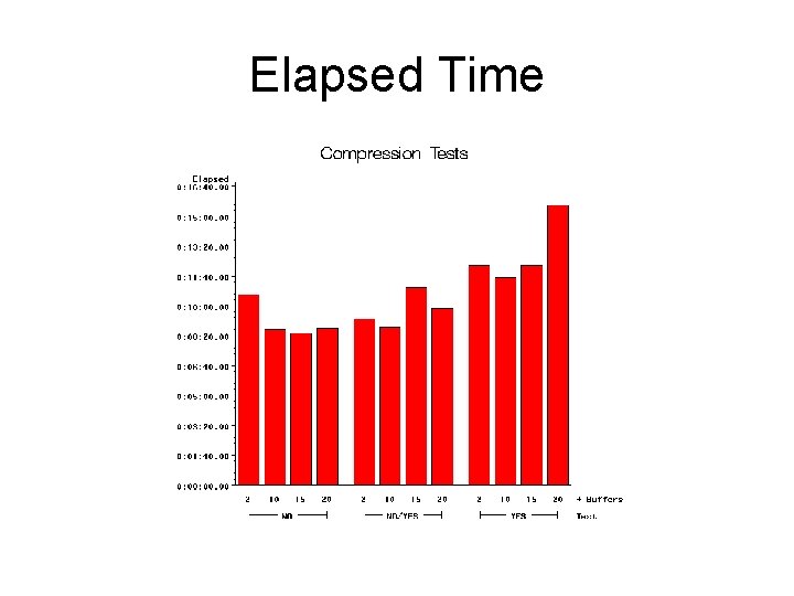 Elapsed Time 