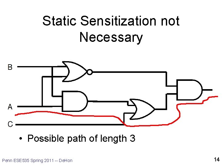 Static Sensitization not Necessary • Possible path of length 3 Penn ESE 535 Spring Static Sensitization not Necessary • Possible path of length 3 Penn ESE 535 Spring