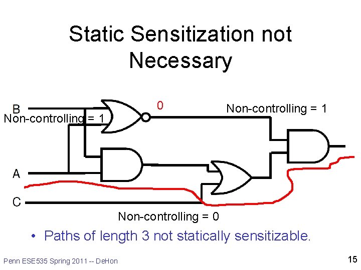Static Sensitization not Necessary Non-controlling = 1 0 Non-controlling = 1 Non-controlling = 0 Static Sensitization not Necessary Non-controlling = 1 0 Non-controlling = 1 Non-controlling = 0