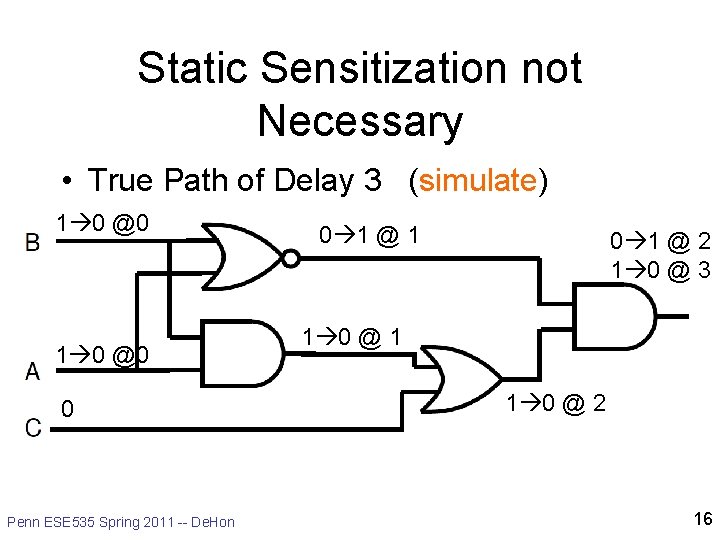 Static Sensitization not Necessary • True Path of Delay 3 (simulate) 1 0 @0 Static Sensitization not Necessary • True Path of Delay 3 (simulate) 1 0 @0