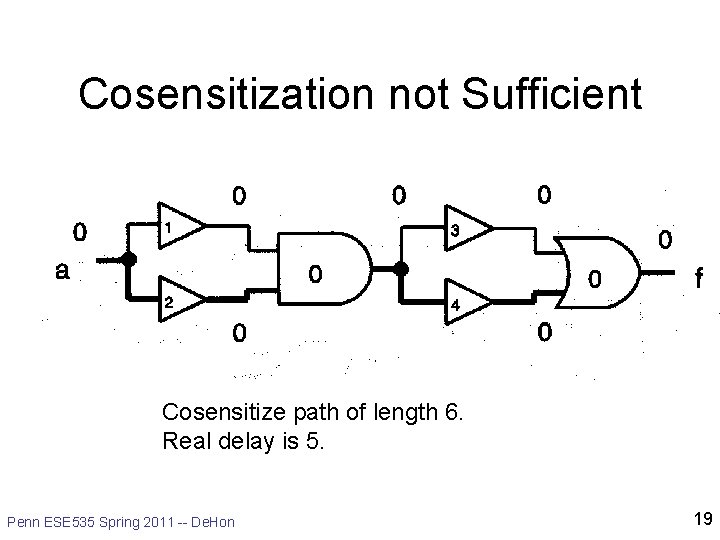 Cosensitization not Sufficient Cosensitize path of length 6. Real delay is 5. Penn ESE Cosensitization not Sufficient Cosensitize path of length 6. Real delay is 5. Penn ESE