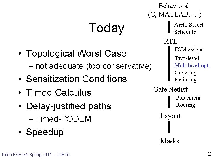 Behavioral (C, MATLAB, …) Today Arch. Select Schedule RTL • Topological Worst Case – Behavioral (C, MATLAB, …) Today Arch. Select Schedule RTL • Topological Worst Case –