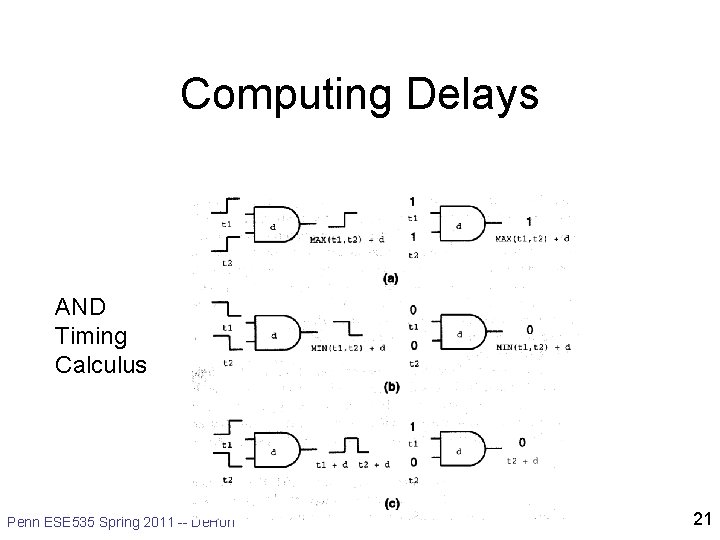 Computing Delays AND Timing Calculus Penn ESE 535 Spring 2011 -- De. Hon 21 Computing Delays AND Timing Calculus Penn ESE 535 Spring 2011 -- De. Hon 21