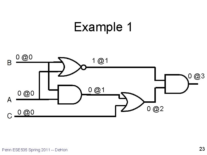 Example 1 0 @0 1 @1 0 @3 0 @0 Penn ESE 535 Spring Example 1 0 @0 1 @1 0 @3 0 @0 Penn ESE 535 Spring