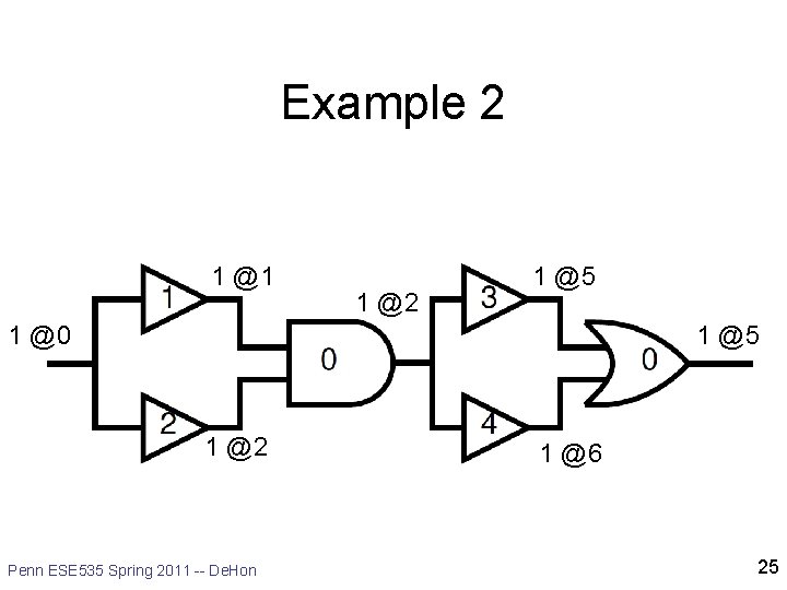 Example 2 1 @1 1 @2 1 @5 1 @0 1 @5 1 @2 Example 2 1 @1 1 @2 1 @5 1 @0 1 @5 1 @2