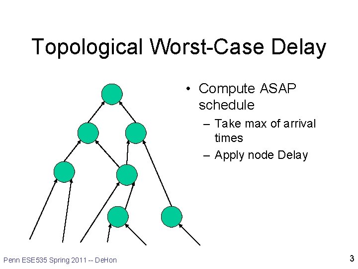 Topological Worst-Case Delay • Compute ASAP schedule – Take max of arrival times – Topological Worst-Case Delay • Compute ASAP schedule – Take max of arrival times –