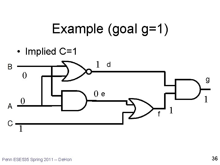 Example (goal g=1) • Implied C=1 1 d 0 0 g 0 e 1 Example (goal g=1) • Implied C=1 1 d 0 0 g 0 e 1