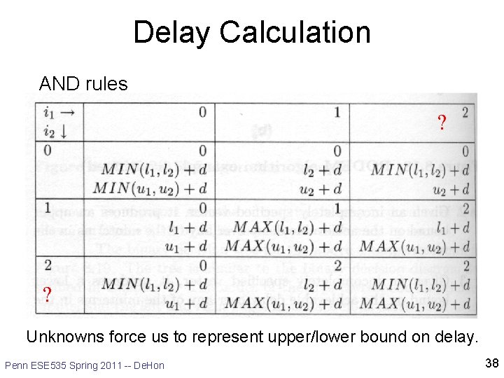 Delay Calculation AND rules ? ? Unknowns force us to represent upper/lower bound on Delay Calculation AND rules ? ? Unknowns force us to represent upper/lower bound on