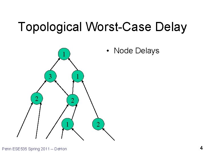 Topological Worst-Case Delay • Node Delays 1 3 1 2 2 1 Penn ESE Topological Worst-Case Delay • Node Delays 1 3 1 2 2 1 Penn ESE