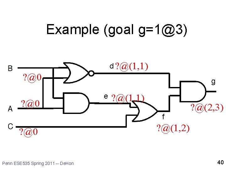 Example (goal g=1@3) d ? @(1, 1) ? @0 g e ? @(1, 1) Example (goal g=1@3) d ? @(1, 1) ? @0 g e ? @(1, 1)