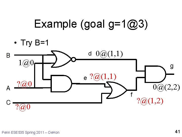 Example (goal g=1@3) • Try B=1 d 0@(1, 1) 1@0 ? @0 g e Example (goal g=1@3) • Try B=1 d 0@(1, 1) 1@0 ? @0 g e