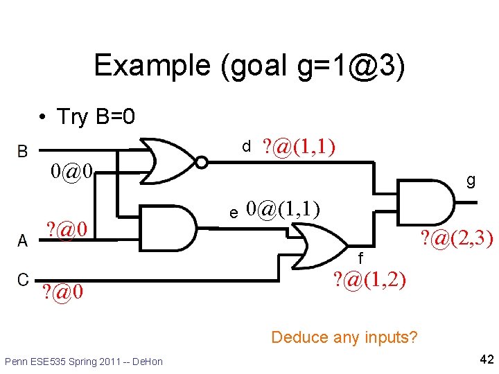 Example (goal g=1@3) • Try B=0 d ? @(1, 1) 0@0 ? @0 g Example (goal g=1@3) • Try B=0 d ? @(1, 1) 0@0 ? @0 g