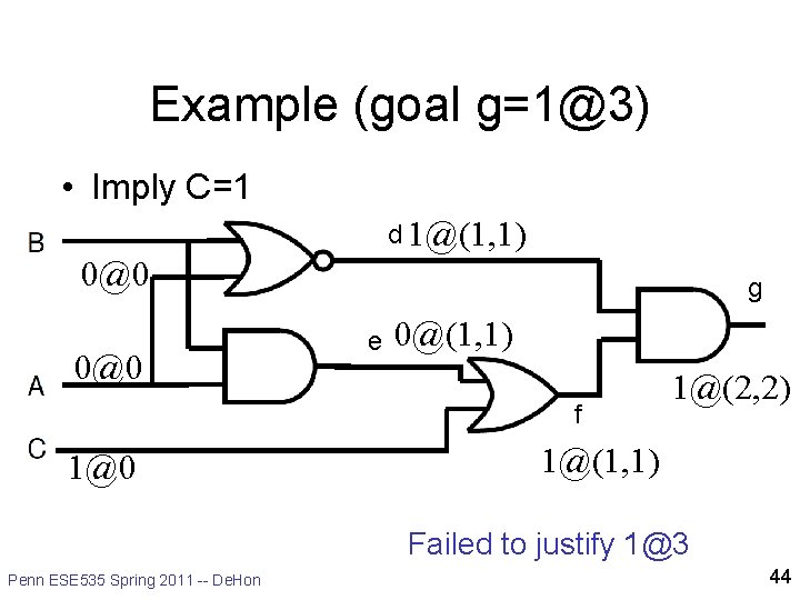 Example (goal g=1@3) • Imply C=1 d 1@(1, 1) 0@0 g e 0@(1, 1) Example (goal g=1@3) • Imply C=1 d 1@(1, 1) 0@0 g e 0@(1, 1)