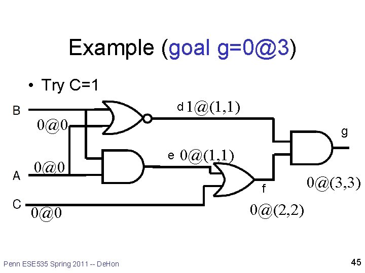 Example (goal g=0@3) • Try C=1 d 1@(1, 1) 0@0 g e 0@(1, 1) Example (goal g=0@3) • Try C=1 d 1@(1, 1) 0@0 g e 0@(1, 1)