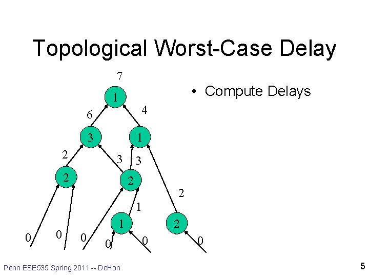 Topological Worst-Case Delay 7 • Compute Delays 1 4 6 3 1 2 3 Topological Worst-Case Delay 7 • Compute Delays 1 4 6 3 1 2 3