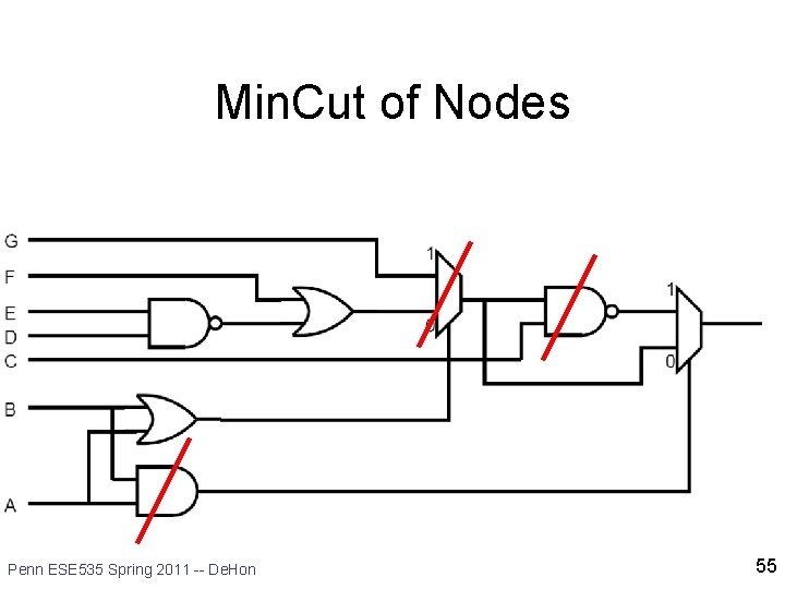 Min. Cut of Nodes Penn ESE 535 Spring 2011 -- De. Hon 55 Min. Cut of Nodes Penn ESE 535 Spring 2011 -- De. Hon 55