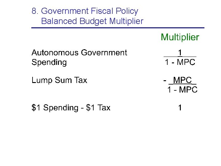 8. Government Fiscal Policy Balanced Budget Multiplier 