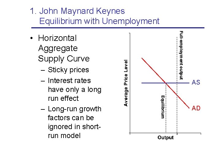 1. John Maynard Keynes Equilibrium with Unemployment Full-employment output • Horizontal Aggregate Supply Curve