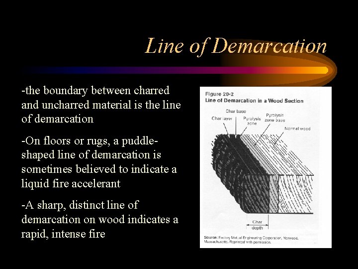 Line of Demarcation -the boundary between charred and uncharred material is the line of