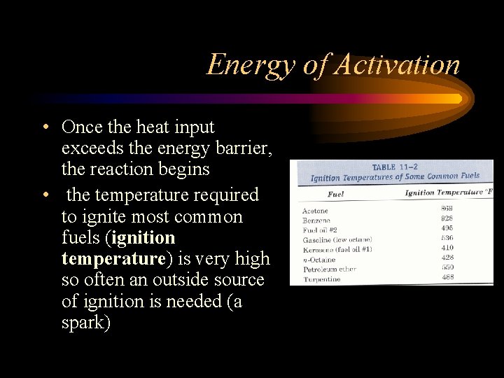 Energy of Activation • Once the heat input exceeds the energy barrier, the reaction