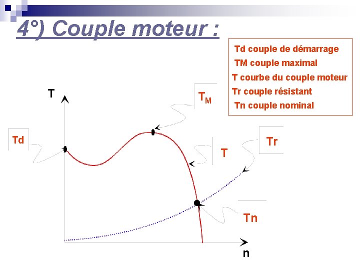 Analyse Fonctionnelle W Energie lectrique R Vitesse TRANSFORMER