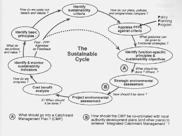 Policy Planning Program 