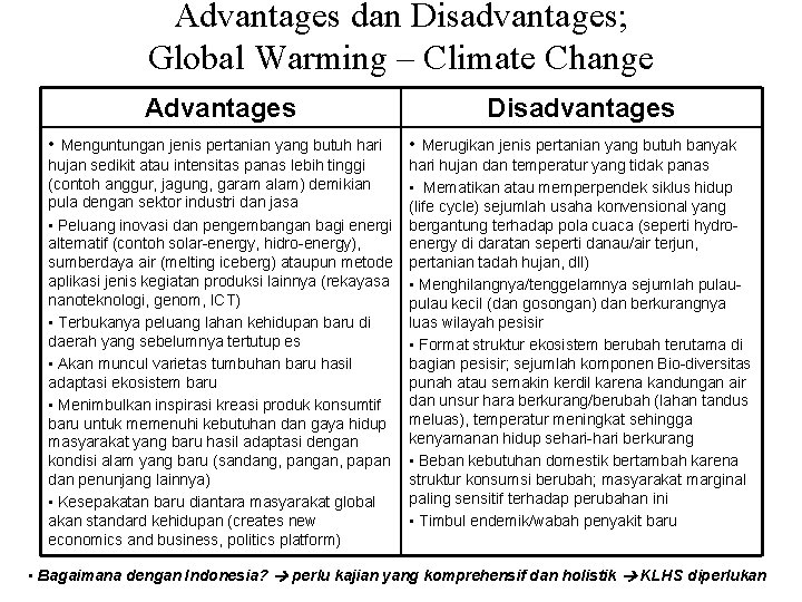 Advantages dan Disadvantages; Global Warming – Climate Change Advantages Disadvantages • Menguntungan jenis pertanian