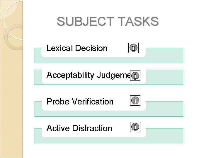  SUBJECT TASKS Lexical Decision Acceptability Judgement Probe Verification Active Distraction 