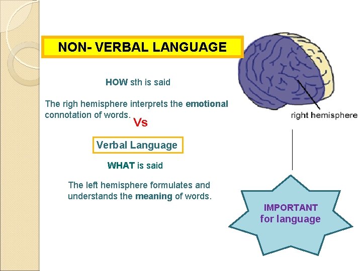 NON- VERBAL LANGUAGE HOW sth is said The righ hemisphere interprets the emotional connotation