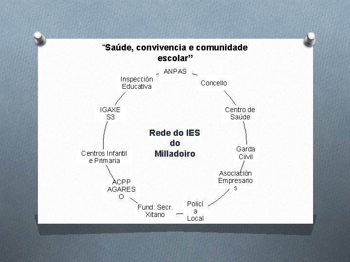 “Saúde, convivencia e comunidade escolar” ANPAS Inspección Educativa Concello IGAXE S 3 Centros Infantil