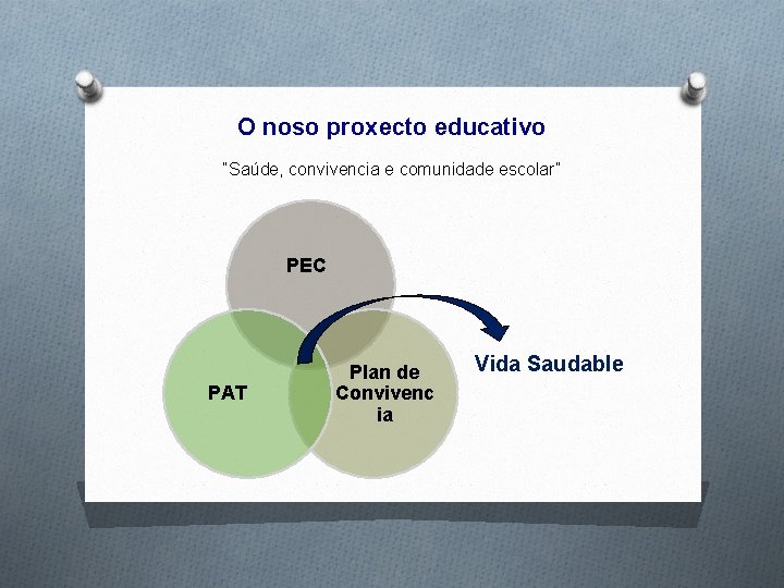 O noso proxecto educativo “Saúde, convivencia e comunidade escolar” PEC PAT Plan de Convivenc