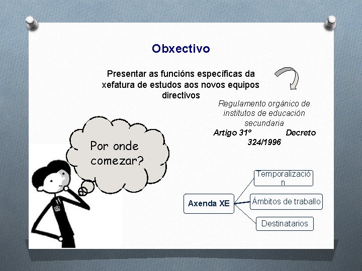 Obxectivo Presentar as funcións específicas da xefatura de estudos aos novos equipos directivos Por